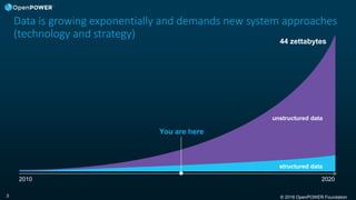 © 2016 OpenPOWER Foundation3
Data is growing exponentially and demands new system approaches
(technology and strategy)
You are here
44 zettabytes
unstructured data
2010 2020
structured data
 