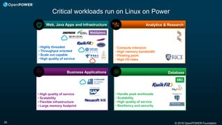 © 2016 OpenPOWER Foundation35
Critical workloads run on Linux on Power
• Compute intensive
• High memory bandwidth
• Floating point
• High I/O rates
• High quality of service
• Scalability
• Flexible infrastructure
• Large memory footprint
Business Applications
• Highly threaded
• Throughput oriented
• Scale out capable
• High quality of service
Web, Java Apps and Infrastructure
• Handle peak workloads
• Scalability
• High quality of service
• Resiliency and security
HPC applications for
Life Sciences
Database
Analytics & Research
 