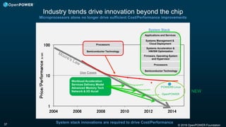 © 2016 OpenPOWER Foundation37
Industry trends drive innovation beyond the chip
Processors
Semiconductor Technology
System stack innovations are required to drive Cost/Performance
Applications and Services
Firmware, Operating System
and Hypervisor
System Stack
Systems Management &
Cloud Deployment
Systems Acceleration &
HW/SW Optimization
Workload Acceleration
Services Delivery Model
Advanced Memory Tech
Network & I/O Accel
Use Cases
Microprocessors alone no longer drive sufficient Cost/Performance improvements
Processors
Semiconductor Technology
POWER8 Linux
OpenPOWER
NEW
 