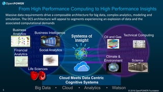 © 2016 OpenPOWER Foundation
Cloud Meets Data Centric
Cognitive Systems
5
Big Data • Cloud • Analytics • Watson
Business
Analytics Business Intelligence
Social AnalyticsFinancial
Analytics
Life Sciences
Climate &
Environment
Technical Computing
Oil and Gas
Science
Massive data requirements drive a composable architecture for big data, complex analytics, modeling and
simulation. The DCS architecture will appeal to segments experiencing an explosion of data and the
associated computational demands
From High Performance Computing to High Performance Insights
 