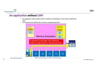 © 2019 IBM Corporation
22
11SNAP Framework built on Power™ CAPI technology2017, IBM Corporation
Memory Subsystem
Virt Addr
CPU
Core
CPU
Core
CPU
Core
CPU
Core
CPU
Core
CPU
Core
App
External
Device
I/F
VariablesInput
Data
DD
Device Driver
Storage Area
Variables
Input
Data
Variables
Input
Data
Output
Data
Output
Data
• An application calls a device driver to utilize an Accelerator or any device outside the
chip
• The device driver performed a memory mapping operation.
3 versions of the data (not coherent).
1000s of instructions in the device driver.
An application without CAPI
 