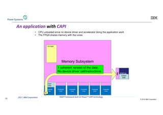 © 2019 IBM Corporation
23
12SNAP Framework built on Power™ CAPI technology2017, IBM Corporation
Memory Subsystem
Virt Addr
POWER8
Core
POWER8
Core
POWER8
Core
POWER8
Core
POWER8
Core
POWER8
Core
App
FPGA
PCIE
PSL
Variables
Input
Data
Output
Data
1 coherent version of the data.
No device driver call/instructions.
• CPU unloaded since no device driver and accelerator doing the application work
• The FPGA shares memory with the cores
An application with CAPI
 