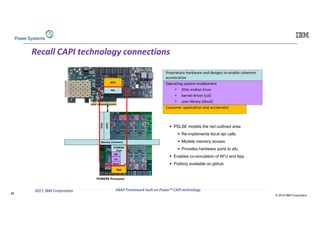 © 2019 IBM Corporation
25
18SNAP Framework built on Power™ CAPI technology2017, IBM Corporation
FPGA
POWER8
Core
Recall CAPI technology connections
Proprietary hardware and designs to enable coherent
acceleration
Operating system enablement
• little endian linux
• kernel driver (cxl)
• user library (libcxl)
Customer application and accelerator
POWER8 Processor
OS
App
Memory (Coherent)
AFU
PSL
PCIe
CAPP
cxl
libcxl
▪ PSLSE models the red outlined area
▪ Re-implements libcxl api calls
▪ Models memory access
▪ Provides hardware ports to afu
▪ Enables co-simulation of AFU and App
▪ Publicly available on github
 