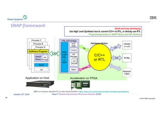 © 2019 IBM Corporation
28
October 25th 2018 Power™ Coherent Acceleration Processor Interface (CAPI) 22
SNAP framework
Process C
Slave Context
libcxl
cxl
SNAP
library
Job
Queue
Process B
Slave Context
libcxl
cxl
SNAP
library
Job
Queue
Process A
Slave Context
libcxl
cxl
SNAP
library
Job
Queue
Application on Host Acceleration on FPGA
Software Program
PSL/AXI bridge
DRAM
on-card
Network
(TBD)
NVMeAXI
Host
DMA
Control
MMIO
Job
Manager
Job
Queue
Quick and easy developing
Use High Level Synthesis tool to convert C/C++ to RTL, or directly use RTL
Programming based on SNAP library and AXI interface
AXI is an industry standard for on-chip interconnection (https://www.arm.com/products/system-ip/amba-specifications)
C/C++
or RTL
Hardware Action
HDK:
CAPI
PSL
or
BSP
CAPI
 
