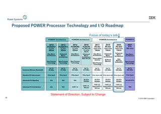 © 2019 IBM Corporation
32
2 EFEH 218 4 2 E HHE E E M 9 . 1 4E9 C9F
© 2019 IBM Corporation 2
Proposed POWER Processor Technology and I/O Roadmap
POWER8 Architecture POWER9 Architecture
2014
POWER8
12 cores
22nm
New Micro-
Architecture
New Process
Technology
2016
POWER8
w/ NVLink
12 cores
22nm
Enhanced
Micro-
Architecture
With NVLink
2017
P9 SO
12/24 cores
14nm
New Micro-
Architecture
Direct attach
memory
New Process
Technology
2018
P9 SU
12/24 cores
14nm
Enhanced
Micro-
Architecture
Buffered
Memory
POWER7 Architecture
2010
POWER7
8 cores
45nm
New Micro-
Architecture
New Process
Technology
2012
POWER7+
8 cores
32nm
Enhanced
Micro-
Architecture
New Process
Technology
2021
P10
TBA cores
New Micro-
Architecture
New Process
Technology
POWER10
2020
P9 AIO
12/24 cores
14nm
Enhanced
Micro-
Architecture
New
Memory
Subsystem
Up To
150 GB/s
PCIe Gen4 x48
25 GT/s
300GB/s
CAPI 2.0,
OpenCAPI3.0,
NVLink
Sustained Memory Bandwidth
Standard I/O Interconnect
Advanced I/O Signaling
Advanced I/O Architecture
Up To
210 GB/s
PCIe Gen4 x48
25 GT/s
300GB/s
CAPI 2.0,
OpenCAPI3.0,
NVLink
Up To
650 GB/s
PCIe Gen4 x48
25 GT/s
300GB/s
CAPI 2.0,
OpenCAPI4.0,
NVLink
Up To
800 GB/s
PCIe Gen5
32 & 50 GT/s
TBA
Up To
210 GB/s
PCIe Gen3
N/A
CAPI 1.0
Up To
210 GB/s
PCIe Gen3
20 GT/s
160GB/s
CAPI 1.0 ,
NVLink
Up To
65 GB/s
PCIe Gen2
N/A
N/A
Up To
65 GB/s
PCIe Gen2
N/A
N/A
Statement of Direction, Subject to Change 2
Focus of today’s talk
Statement of Direction, Subject to Change
 