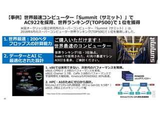 a adAWPPMVb ce
13. B h
zc p c c c cfC SSPYd e a
) (/ - p c c c c D A, mh u krklb
1. 200
u
a ar19 t
ozp
8 3 19upxt ly
F=PT )% m5AE 9AE dA5 M 9MT* 0%, e
/- ) p c
- ns u a
/- 5A 6m )%0 p yc u b
/- 5OIPTMW *%. a5INNM *%/ p yc m
u b PTMYPKIsA G7B/ / b
* https://www-03.ibm.com/press/jp/ja/pressrelease/53461.wss
POWER9	
14nm a
DOMQN 3 C 7 C
 