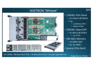 © 2019 IBM Corporation
42 6
WISTRON “MiHawk”
24 x NVMe = 96 lanes Gen3 PCIe = 48 lanes Gen4 PCIe = 32 lanes OpenCAPI 3.0
Image Source: Wistron
 