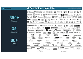 Software
Implementation / HPC / Research
Chip / SOC
I/O / Storage / Acceleration
Boards / Systems
System / Integration
350+
Members
35
Countries
80+
ISVs
A Revolution Looks Like © 2018 OpenPOWER Foundation
 