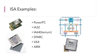 Dynamic Isa Vector POWER ISA introduction and what’s new in ISA V3.1 (Overview) | PDF
