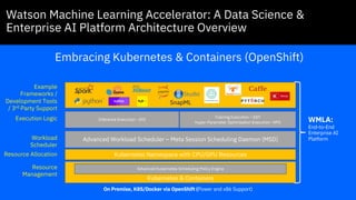 TopicsWatson Machine Learning Accelerator: A Data Science &
Enterprise AI Platform Architecture Overview
16
Embracing Kubernetes & Containers (OpenShift)
On Premise, K8S/Docker via OpenShift (Power and x86 Support)
Kubernetes & Containers
Advanced Kubernetes Scheduling Policy Engine
Kubernetes Namespace with CPU/GPU Resources
Advanced Workload Scheduler – Meta Session Scheduling Daemon (MSD)
Training Execution – EDT
Hyper-Parameter Optimization Execution- HPO
Inference Execution - EDI
Resource
Management
Resource Allocation
Workload
Scheduler
Execution Logic
Example
Frameworks /
Development Tools
/ 3rd Party Support
SnapML
WMLA:
End-to-End
Enterprise AI
Platform
 