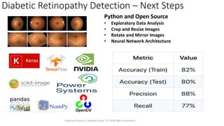 Diabetic Retinopathy Detection – Next Steps
Python and Open Source
• Exploratory Data Analysis
• Crop and Resize Images
• Rotate and Mirror Images
• Neural Network Architecture
Cognitive Systems / Andrew Zhang / © 2020 IBM Corporation
 