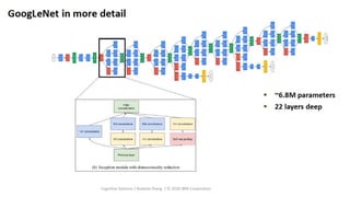Cognitive Systems / Andrew Zhang / © 2020 IBM Corporation
 