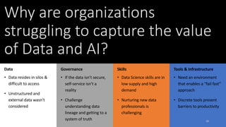 Tools & Infrastructure
• Need an environment
that enables a “fail fast”
approach
• Discrete tools present
barriers to productivity
Governance
• If the data isn’t secure,
self-service isn’t a
reality
• Challenge
understanding data
lineage and getting to a
system of truth
Skills
• Data Science skills are in
low supply and high
demand
• Nurturing new data
professionals is
challenging
Data
• Data resides in silos &
difficult to access
• Unstructured and
external data wasn’t
considered
10
Why are organizations
struggling to capture the value
of Data and AI?
 