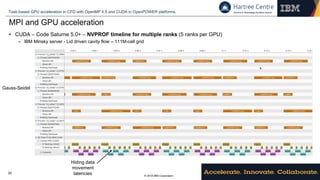 © 2018 IBM Corporation
Task-based GPU acceleration in CFD with OpenMP 4.5 and CUDA in OpenPOWER platforms.
20
MPI and GPU acceleration
• CUDA – Code Saturne 5.0+ – NVPROF timeline for multiple ranks (5 ranks per GPU)
– IBM Minsky server - Lid driven cavity flow – 111M-cell grid
Gauss-Seidel
Hiding data
movement
latencies
 