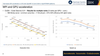 © 2018 IBM Corporation
Task-based GPU acceleration in CFD with OpenMP 4.5 and CUDA in OpenPOWER platforms.
22
MPI and GPU acceleration
• CUDA – Code Saturne 5.0+ – Results for multiple ranks (5 ranks per GPU – cont.)
– IBM Minsky server - Lid driven cavity flow – 111M-cell grid – CPU+GPU efficiency 65% @32 nodes
Execution time Speed up
2.39 2.42
2.32
2.22
2.08
2.00
2.53
2.57
2.45
2.37
2.20
2.10
1.5
1.7
1.9
2.1
2.3
2.5
2.7
1 2 4 8 16 32
Speedup	over	CPU-only	(1x)
Nodes
Wall	time Solvers	time
717.6
369.9
187.4
100.2
54.9
28.9
693.9
358.0
181.5
97.2
53.4
28.1
300.4
153.1
80.8
45.2
26.4
14.4
274.7
139.6
74.0
41.1
24.3
13.410.0
100.0
1000.0
1 2 4 8 16 32
Time	(seconds)
Nodes
CPU	wall	time CPU	solvers	time CPU+GPU	wall	time CPU+GPU	solvers	time
 