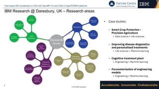© 2018 IBM Corporation
Task-based GPU acceleration in CFD with OpenMP 4.5 and CUDA in OpenPOWER platforms.
5
IBM Research @ Daresbury, UK – Research areas
• Case studies:
– Smart Crop Protection -
Precision Agriculture
• Data science + Life sciences
– Improving disease diagnostics
and personalised treatments
• Life sciences + Machine learning
– Cognitive treatment plant
• Engineering + Machine learning
– Parameterisation of engineering
models
• Engineering + Machine learning
 