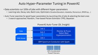 Data
DNN Model
Monitor & Prune
Select Best
Hyperparameters
Job n
Job 2
Job 1
Auto Hyper-Parameter Tuning in PowerAI
IBM Spectrum Conductor with Spark
GPU-Accelerated
Power9 Servers
• Data scientists run 100s of jobs with different Hyper-parameters
• Learning rate, Decay rate, Batch size, Optimizers (GradientDecedent, Adadelta, Momentum, RMSProp, ..)
• Auto-Tuner searches for good hyper-parameters by launching 10s of jobs & selecting the best ones
• 3 search approaches: Random, Tree-based Parzen Estimator (TPE), Bayesian
PowerAI Auto-Tuner (DL Insight)
 