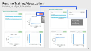 Runtime Training Visualization
Monitor, Analyze,& Optimize
15
 