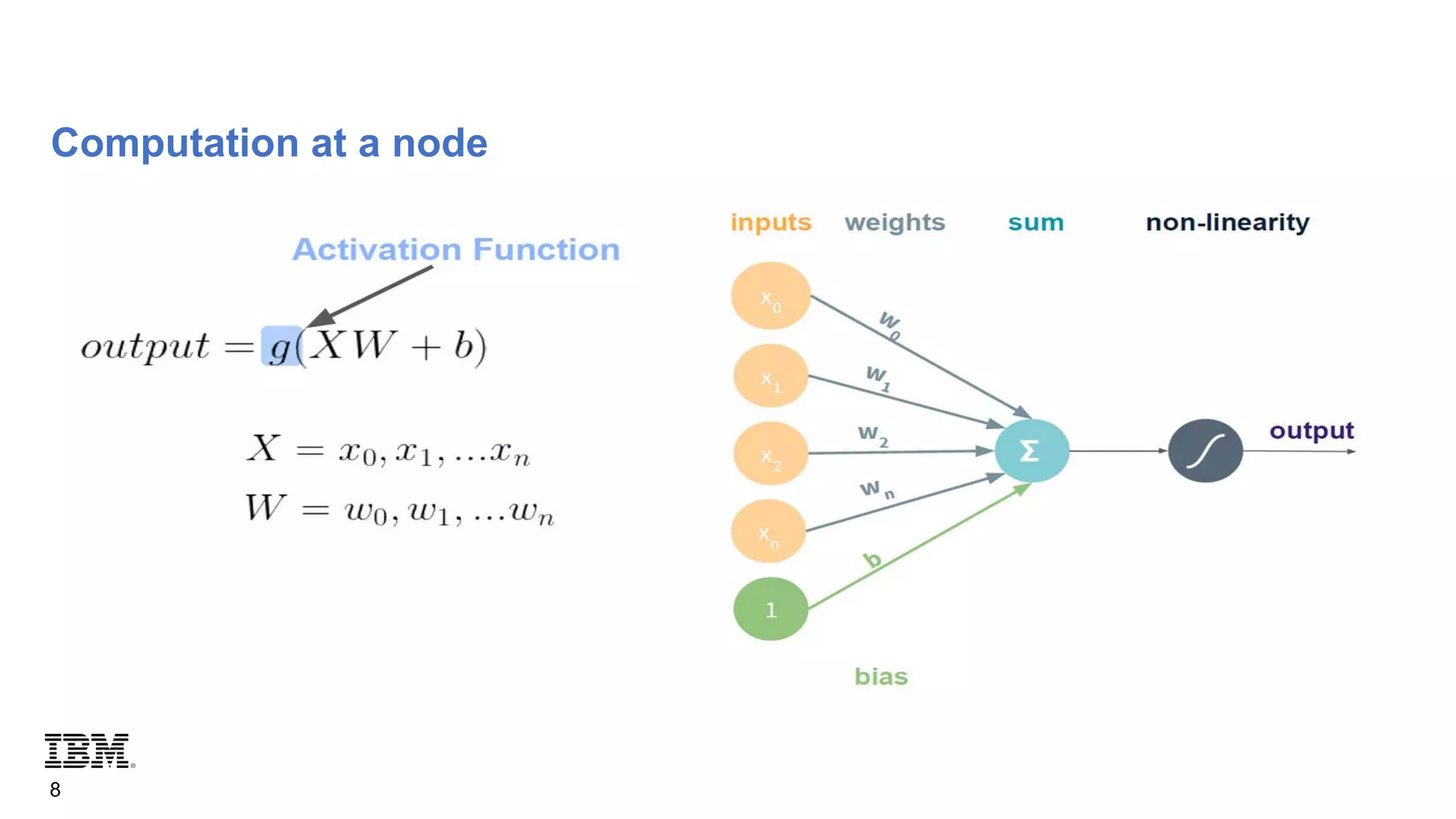 Computation at a node
8
 