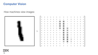 Computer Vision
14
How machines view images:
 