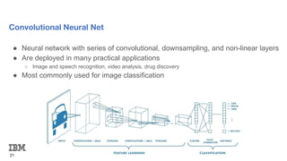 21
Convolutional Neural Net
● Neural network with series of convolutional, downsampling, and non-linear layers
● Are deployed in many practical applications
○ Image and speech recognition, video analysis, drug discovery
● Most commonly used for image classification
 