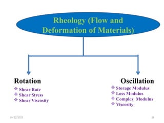 Oscillations Rotation Rheology Graph graphene oxide carbon-nanocomposite bhybrid | PPTX