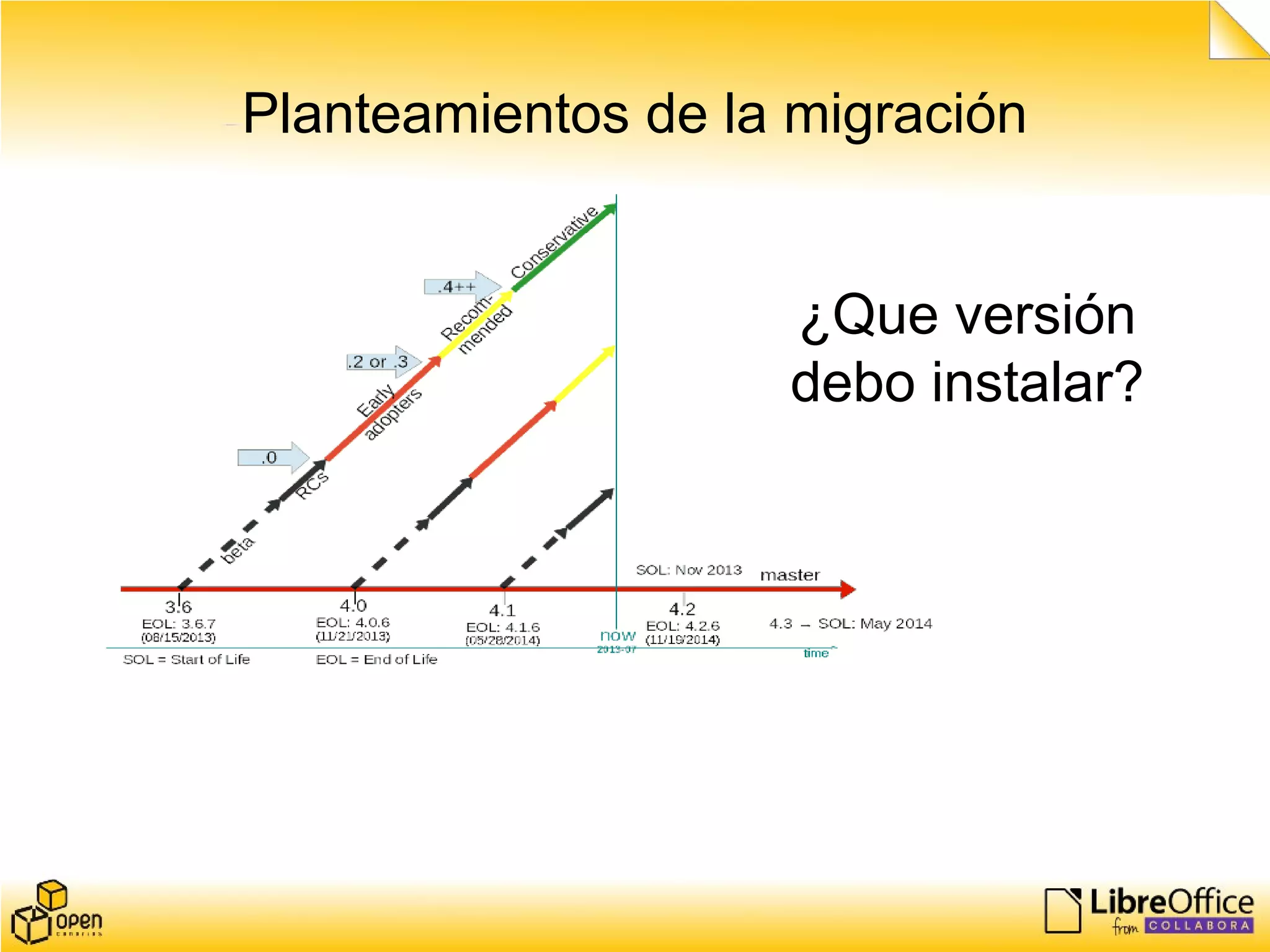 Planteamientos de la migración
¿Que versión
debo instalar?
 