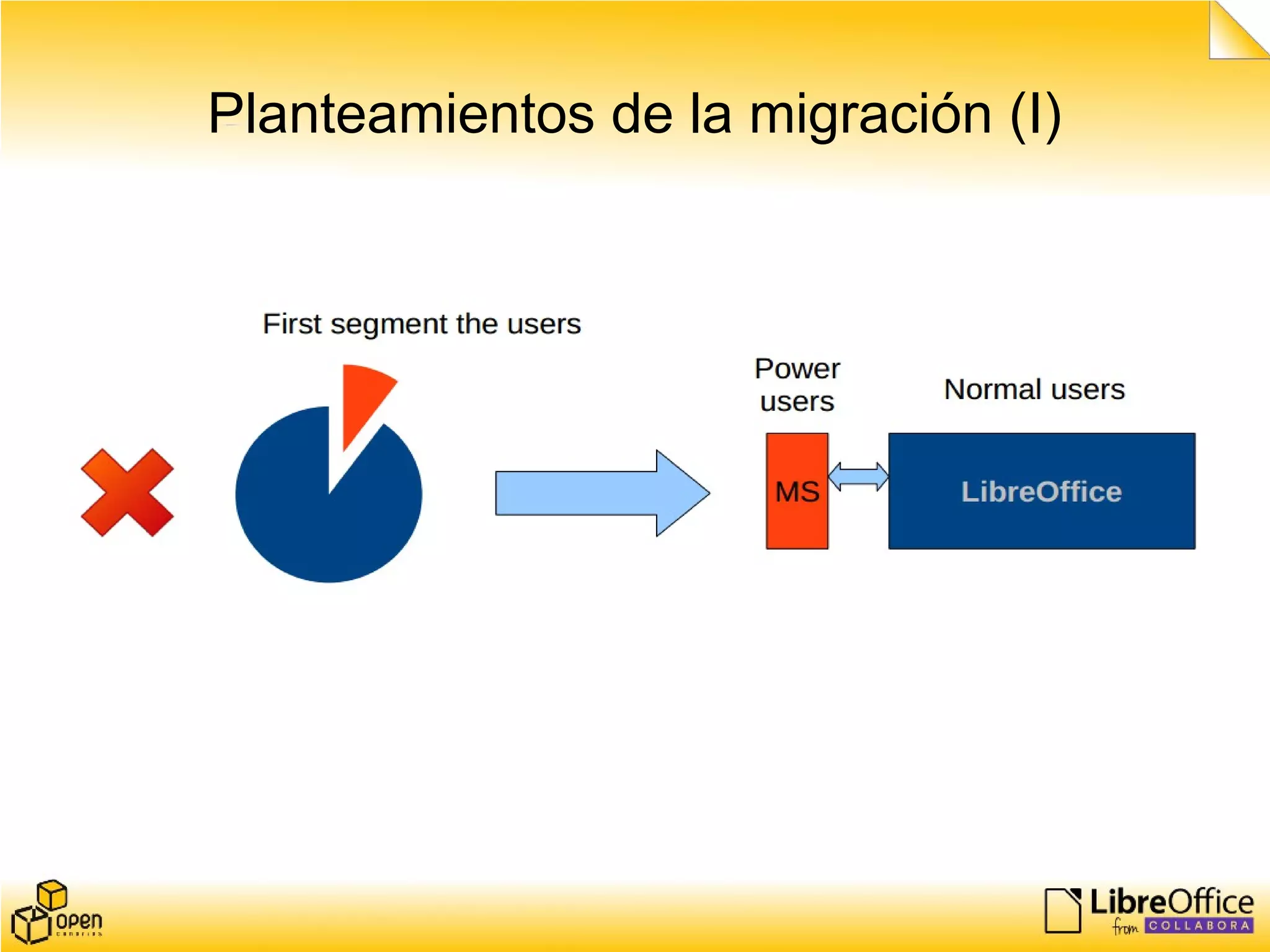 Planteamientos de la migración (I)
 