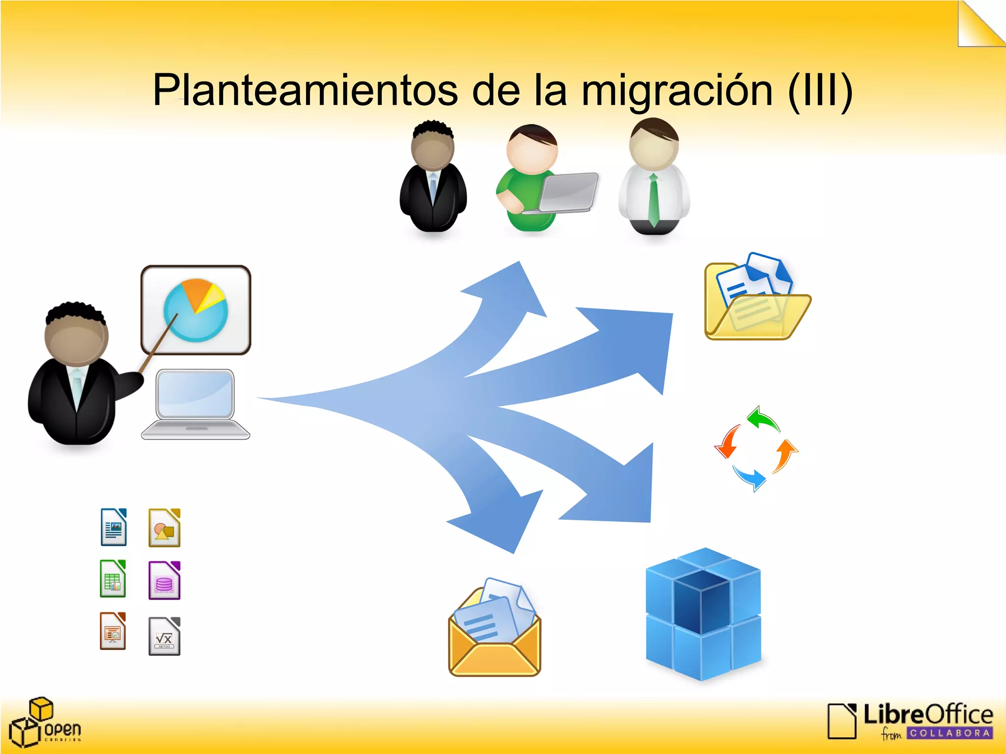 Planteamientos de la migración (III)
 