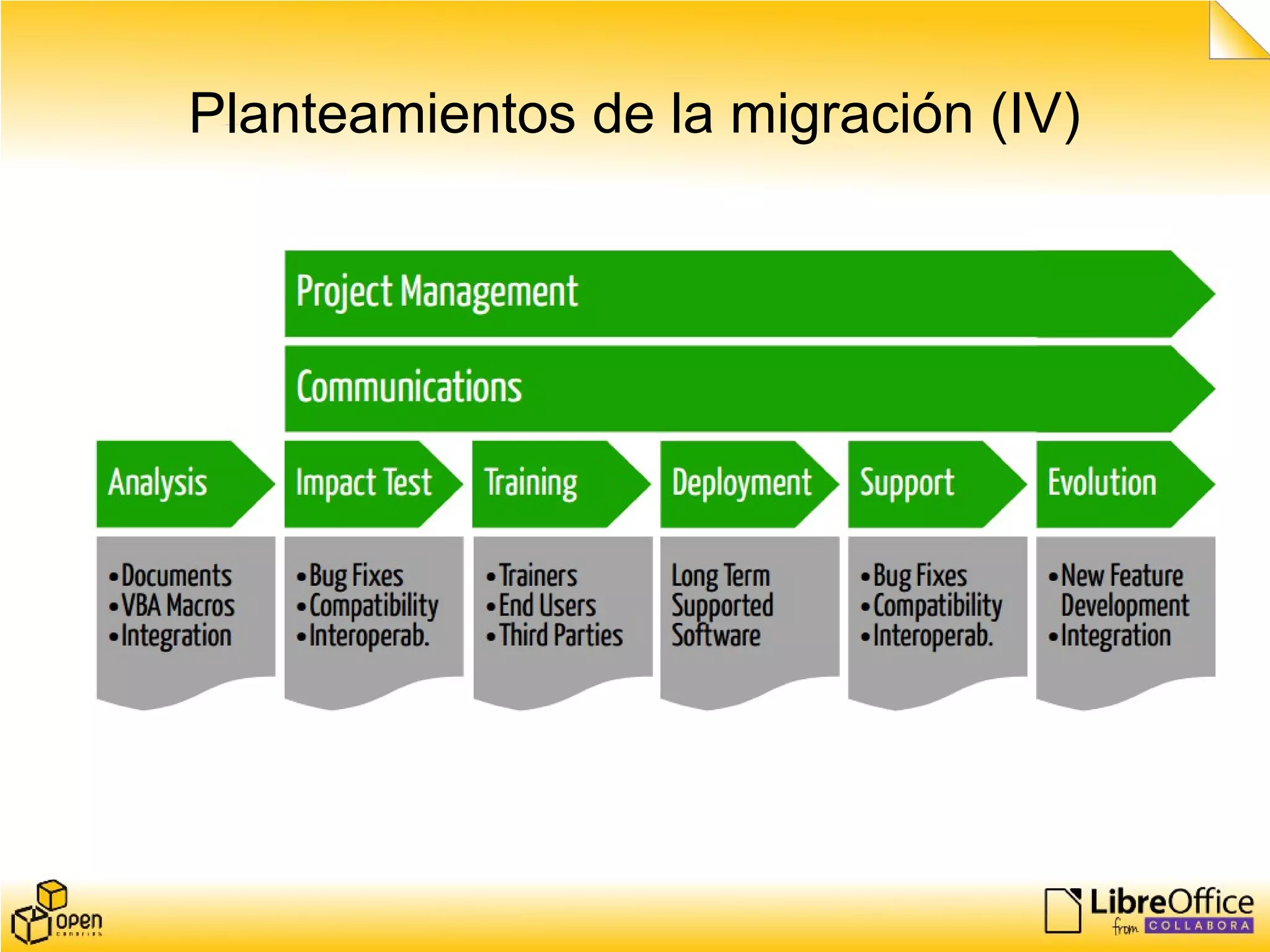 Planteamientos de la migración (IV)
 