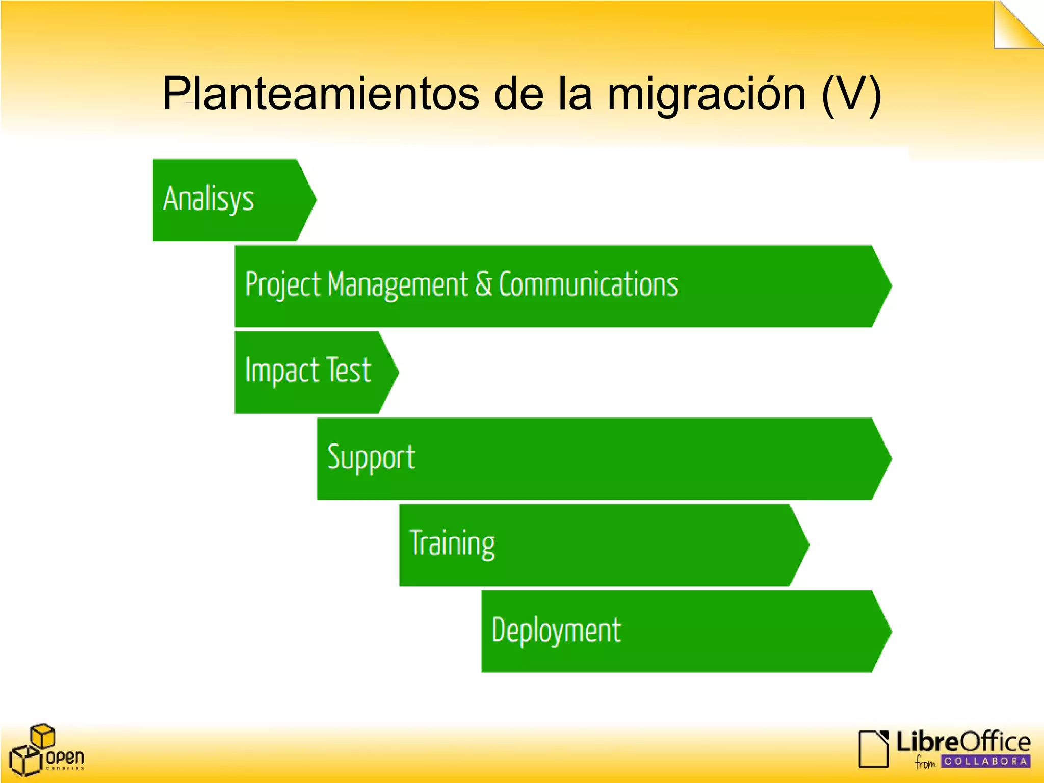 Planteamientos de la migración (V)
 