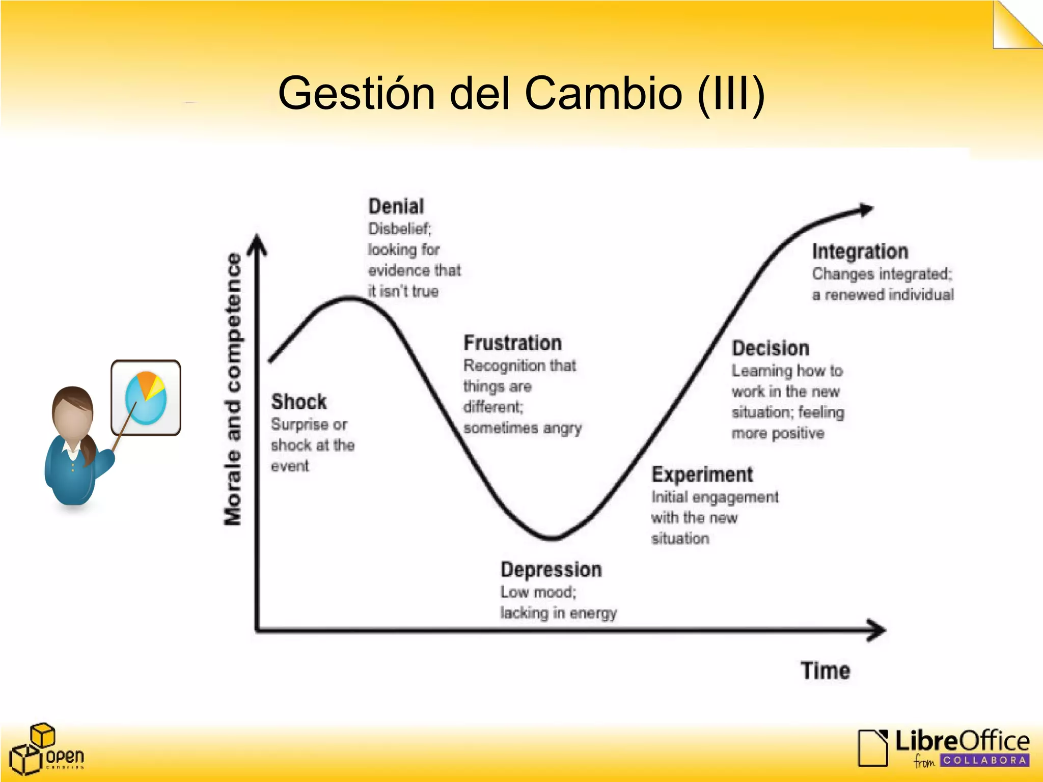 Gestión del Cambio (III)
 