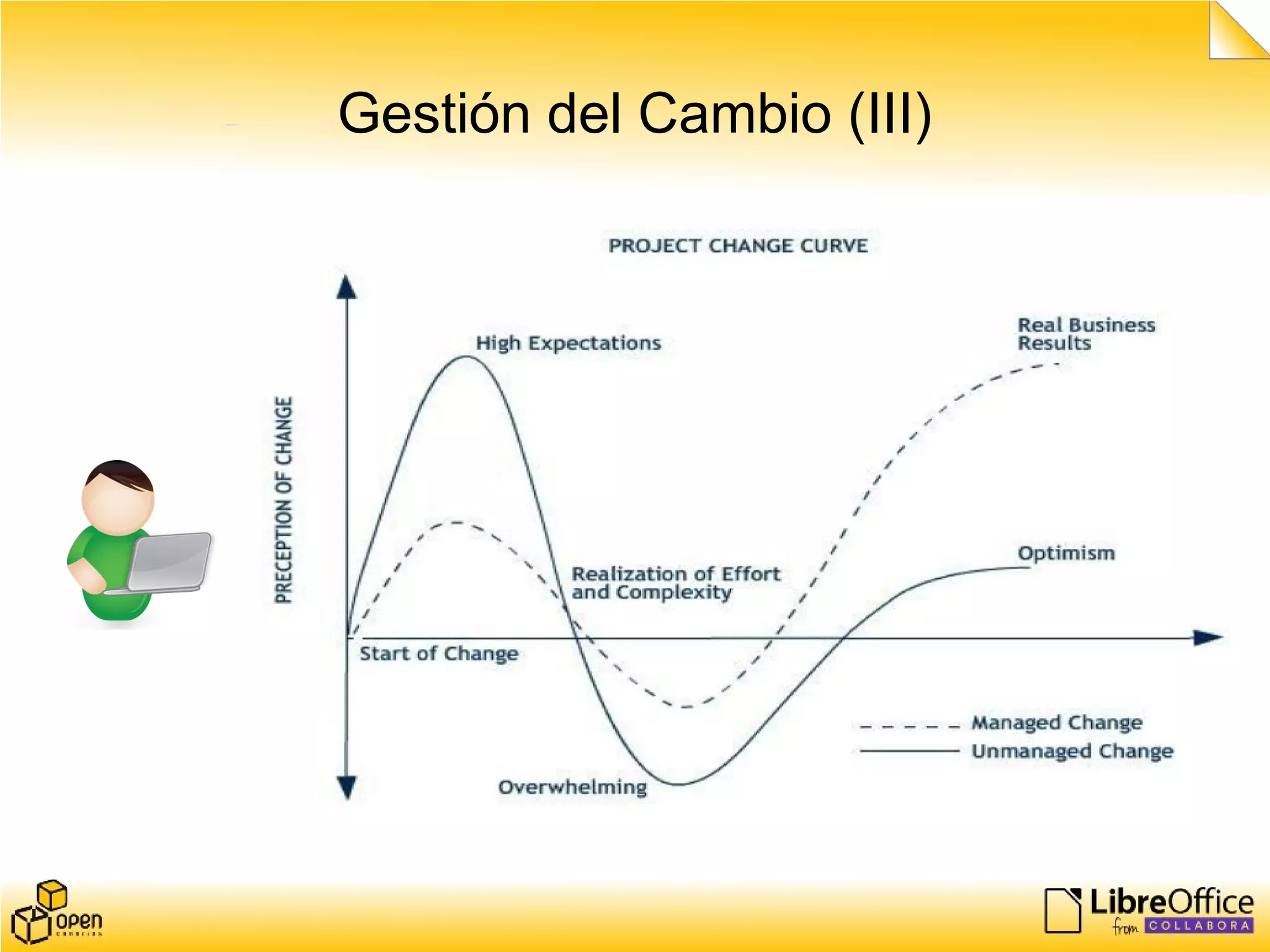 Gestión del Cambio (III)
 