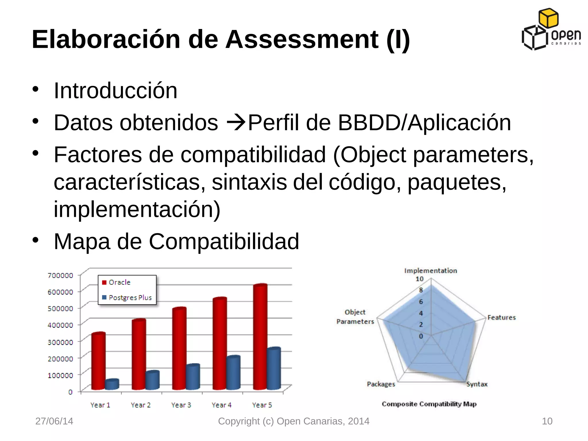 • Introducción
• Datos obtenidos Perfil de BBDD/Aplicación
• Factores de compatibilidad (Object parameters,
características, sintaxis del código, paquetes,
implementación)
• Mapa de Compatibilidad
Elaboración de Assessment (I)
27/06/14 Copyright (c) Open Canarias, 2014 10
 