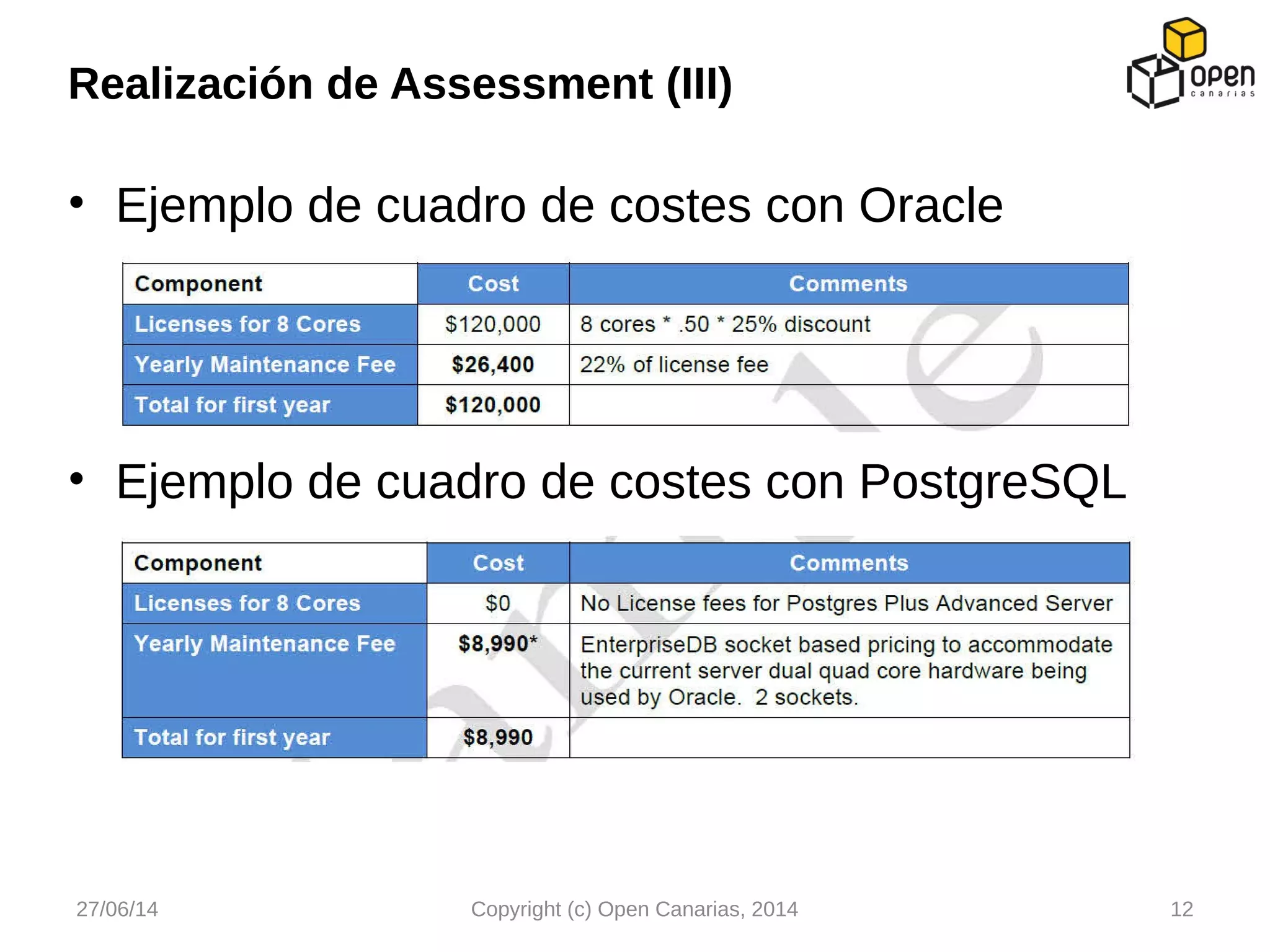 • Ejemplo de cuadro de costes con Oracle
• Ejemplo de cuadro de costes con PostgreSQL
Realización de Assessment (III)
27/06/14 Copyright (c) Open Canarias, 2014 12
 
