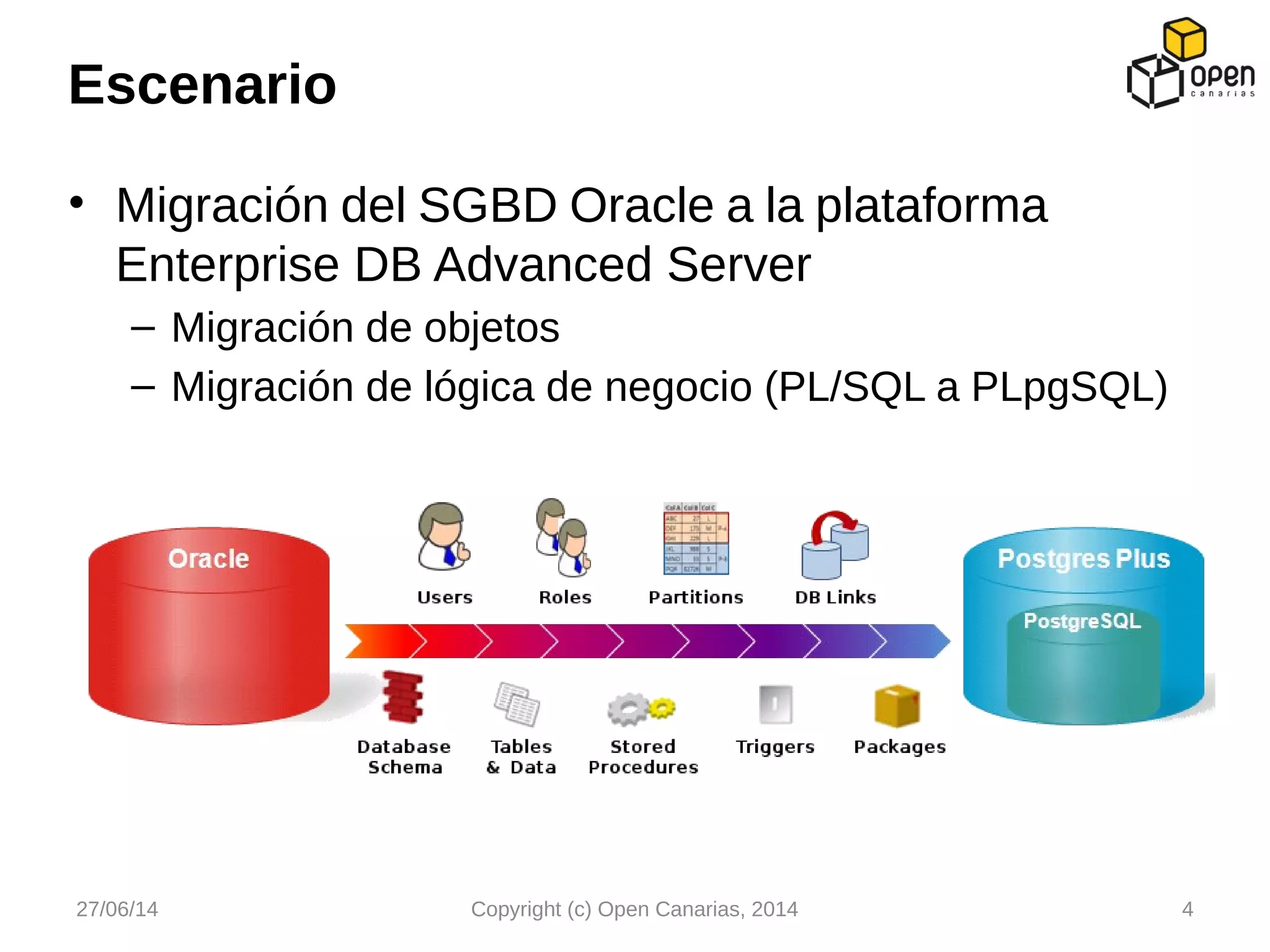 • Migración del SGBD Oracle a la plataforma
Enterprise DB Advanced Server
– Migración de objetos
– Migración de lógica de negocio (PL/SQL a PLpgSQL)
Escenario
27/06/14 Copyright (c) Open Canarias, 2014 4
 