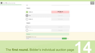 The first round. Bidder’s individual auction page
14
 