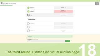 The third round. Bidder’s individual auction page
18
 
