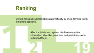 Ranking
1
System ranks all submitted bids automatically by price, forming rating
of bidders positions.
After the third round system discloses complete
information about bid proposals and participants who
submitted them.
 