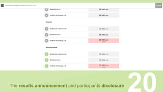 20The results announcement and participants disclosure
 