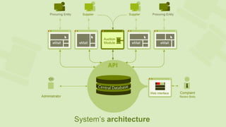 System’s architecture
 