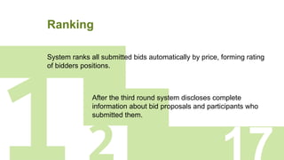 Ranking
1
System ranks all submitted bids automatically by price, forming rating
of bidders positions.
After the third round system discloses complete
information about bid proposals and participants who
submitted them.
 
