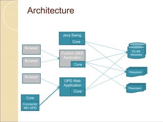 Architecture

            Java Swing
                  Core
 Browser                      BB.DD.
                             DD.BB.
                            Metadato
            Custom J2EE     Metadata
             Application
 Browser
                   Core

                           Filesystem
 Browser
             OPD Web
             Application
                           Filesystem
                   Core
  Core
Connector
MD OPD
 