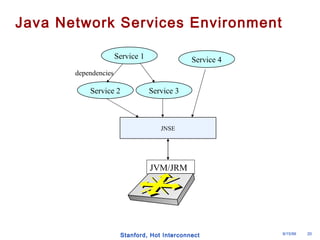 Open programmable architecture for java enabled network devices | PPT