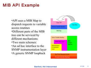 MIB API Example 
Client Bean 
Java 
Virtual 
Machine 
Client API 
Abstract Variable Interface 
MIB Map 
Native Variable Interface 
SNMP PDU Layer 
Instrumentation 
& Annotation 
Layer 
Real Time Operating System 
Processor and other Hardware 
•API uses a MIB Map to 
dispatch requests to variable 
access routines 
•Different parts of the MIB 
tree can be serviced by 
different mechanisms 
•Two main schemes: 
•An ad hoc interface to the 
SNMP instrumentation layer 
•A generic SNMP loopback 
Stanford, Hot Interconnect 8/15/99 31 
 