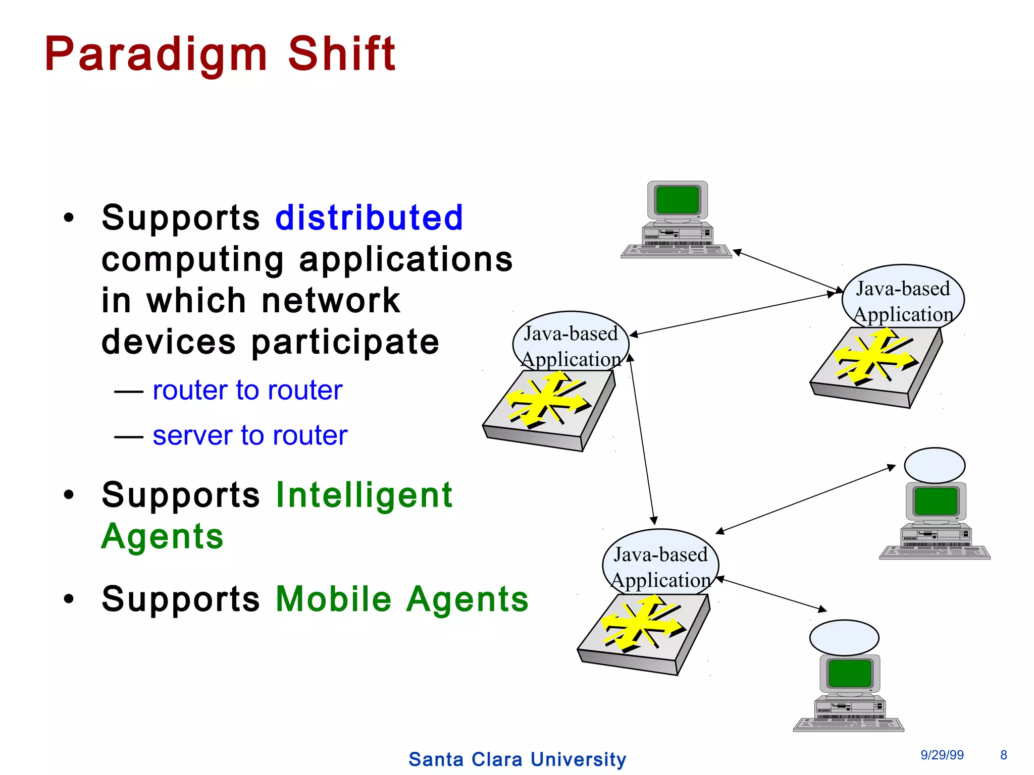 Santa Clara University 9/29/99 8 
Paradigm Shift 
• Supports distributed 
computing applications 
in which network 
devices participate 
— router to router 
— server to router 
• Supports Intelligent 
Agents 
• Supports Mobile Agents 
Java-based 
Application 
Java-based 
Application 
Java-based 
Application 
 