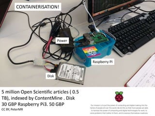 5 million Open Scientific articles ( 0.5
TB), indexed by ContentMine . Disk
30 GBP Raspberry Pi3. 50 GBP
CC BY, PeterMR
Disk
Raspberry PI
Power
CONTAINERISATION!
 