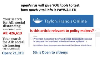 All: 426,613
Open: 21,919 5% is Open to citizens
Is this article relevant to policy makers?
openVirus will give YOU tools to test
how much vital info is PAYWALLED
 