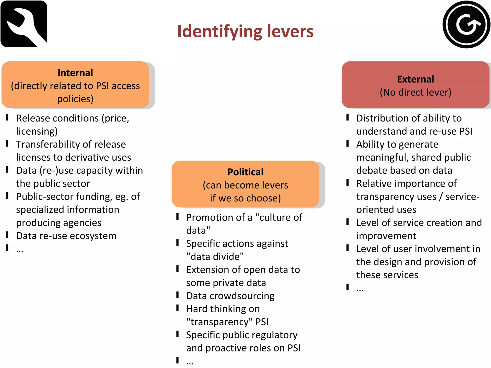Identifying levers Internal (directly related to PSI access policies) Release conditions (price, licensing) Transferability of release licenses to derivative uses Data (re-)use capacity within the public sector Public-sector funding, eg. of specialized information producing agencies Data re-use ecosystem … External (No direct lever) Distribution of ability to understand and re-use PSI Ability to generate meaningful, shared public debate based on data Relative importance of transparency uses / service-oriented uses Level of service creation and improvement Level of user involvement in the design and provision of these services … Political (can become levers if we so choose) Promotion of a "culture of data" Specific actions against "data divide" Extension of open data to some private data Data crowdsourcing Hard thinking on "transparency" PSI Specific public regulatory and proactive roles on PSI …  