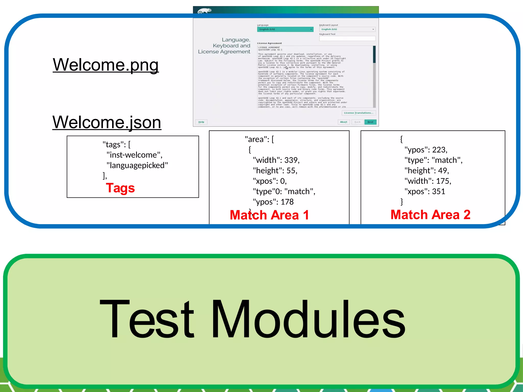"tags": [
"inst-welcome",
"languagepicked"
],
"area": [
{
"width": 339,
"height": 55,
"xpos": 0,
"type"0: "match",
"ypos": 178
},
{
"ypos": 223,
"type": "match",
"height": 49,
"width": 175,
"xpos": 351
}
Welcome.png
Welcome.json
Tags
Match Area 1 Match Area 2
 